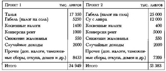 Политическое завещание, или Принципы управления государством - _124.jpg