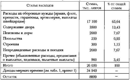 Политическое завещание, или Принципы управления государством - _125.jpg