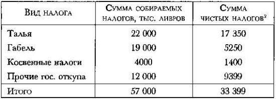 Политическое завещание, или Принципы управления государством - _135.jpg