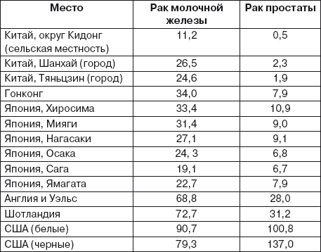 Ваша жизнь в ваших руках. Как понять, победить и предотвратить рак груди и яичников - i_004.png