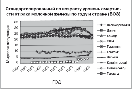 Ваша жизнь в ваших руках. Как понять, победить и предотвратить рак груди и яичников - i_005.png