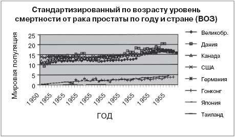 Ваша жизнь в ваших руках. Как понять, победить и предотвратить рак груди и яичников - i_006.png