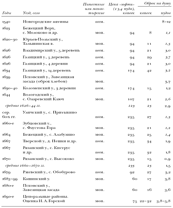 История России. Факторный анализ. Том 1. С древнейших времен до Великой Смуты - pic_3.png