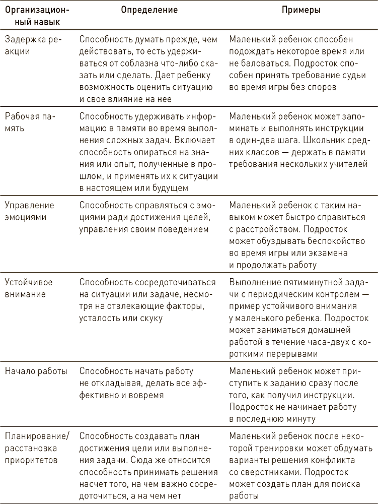 Ваш ребенок может все. Как развить организационные навыки ребенка и раскрыть его потенциал - i_001.png