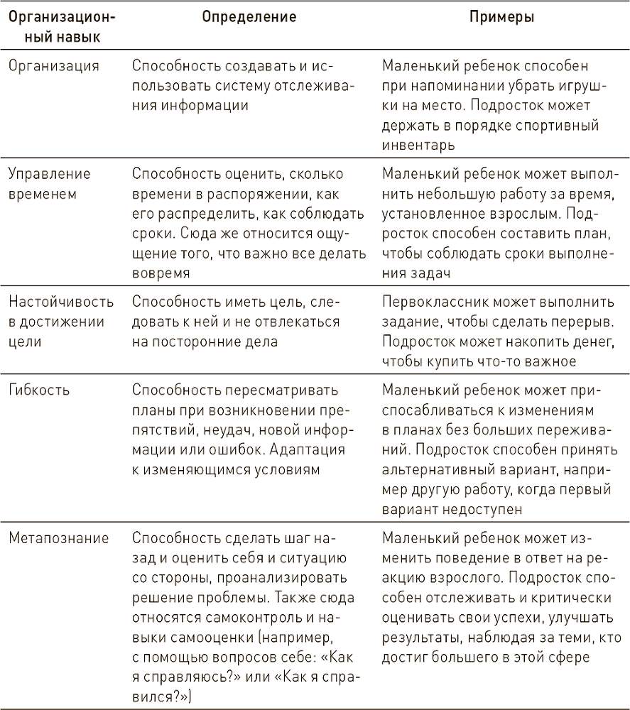 Ваш ребенок может все. Как развить организационные навыки ребенка и раскрыть его потенциал - i_002.png