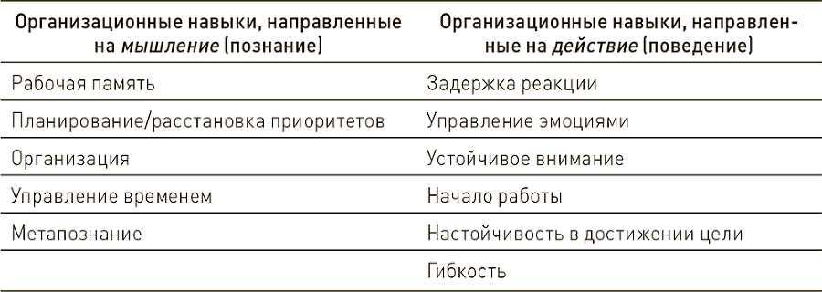 Ваш ребенок может все. Как развить организационные навыки ребенка и раскрыть его потенциал - i_003.png