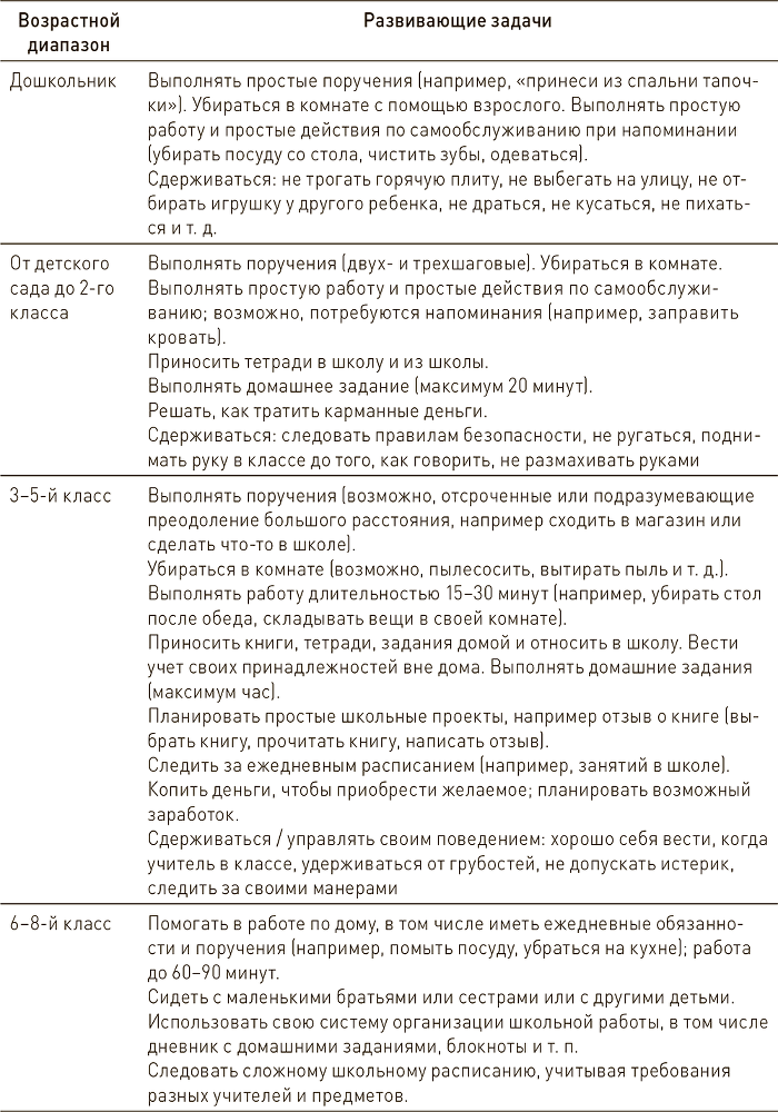 Ваш ребенок может все. Как развить организационные навыки ребенка и раскрыть его потенциал - i_005.png