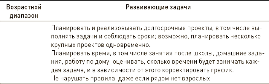 Ваш ребенок может все. Как развить организационные навыки ребенка и раскрыть его потенциал - i_006.png