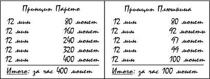 Как делегировать полномочия. 50 уроков на стикерах - i_002.jpg