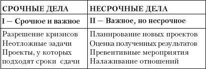 Как делегировать полномочия. 50 уроков на стикерах - i_004.jpg