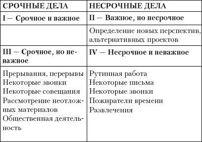 Как делегировать полномочия. 50 уроков на стикерах - i_005.jpg