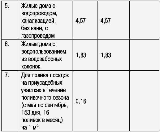 Как разобраться в ЖКХ и не переплачивать - _051.png