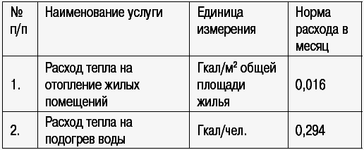 Как разобраться в ЖКХ и не переплачивать - _051_2.png