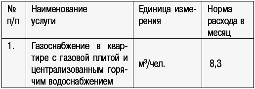 Как разобраться в ЖКХ и не переплачивать - _051_3.png