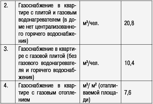 Как разобраться в ЖКХ и не переплачивать - _052.png