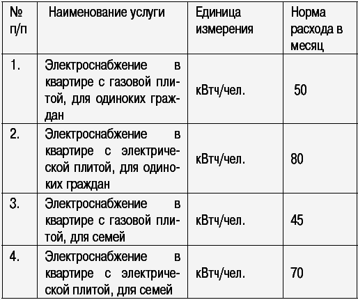 Как разобраться в ЖКХ и не переплачивать - _052_2.png