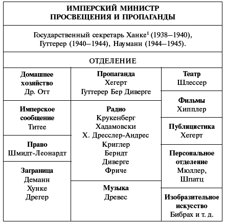 Йозеф Геббельс. Особенности нацистского пиара - _3.png