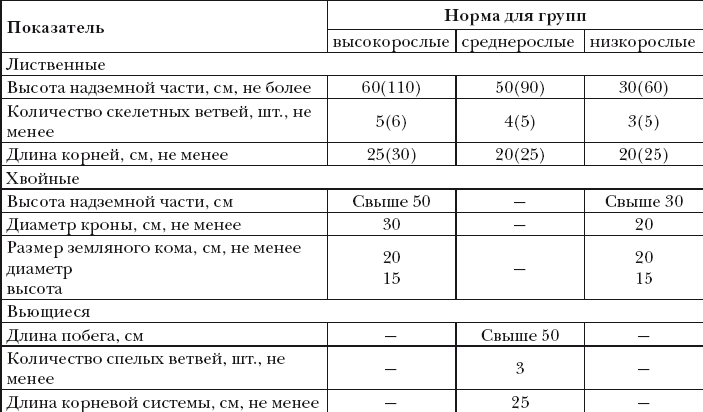 Декоративные деревья и кустарники на участке - i_004.png