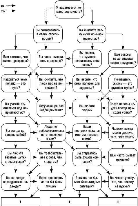 Как повысить самооценку и достичь успеха. 25 тестов и правил - _03.png