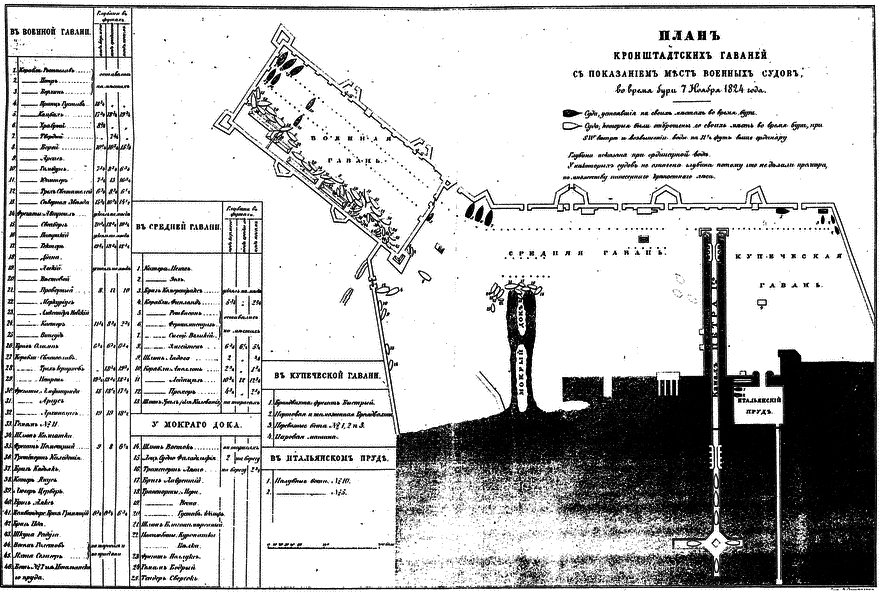 Жан Батист де Траверсе, министр флота Российского - i_004.png