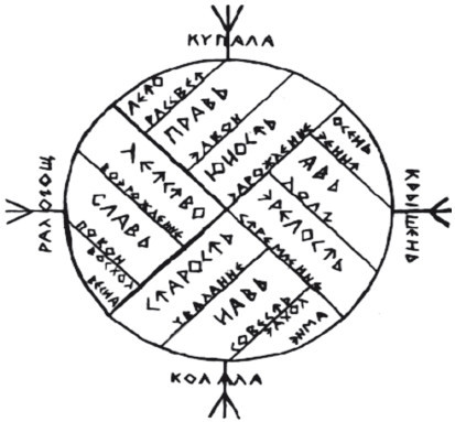 Славянские обряды родового круга. Древняя сила предков - i_002.jpg