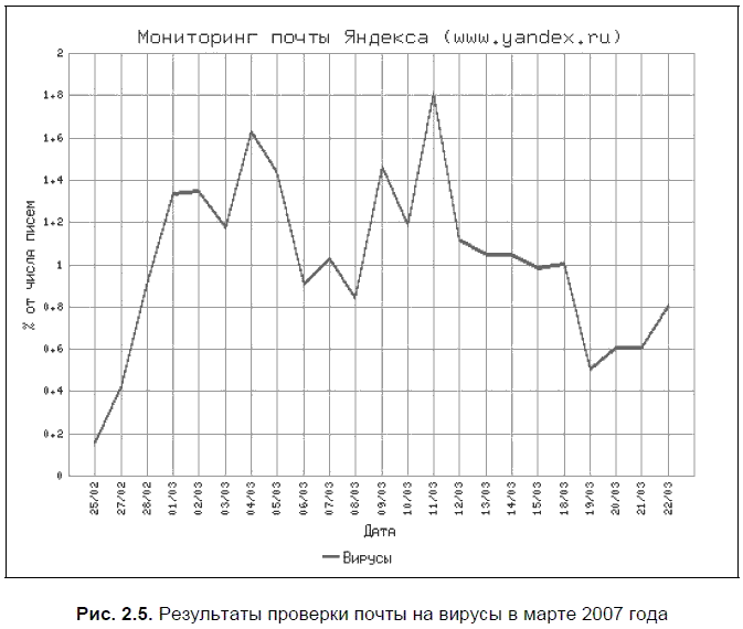 Яндекс для всех - i_052.png