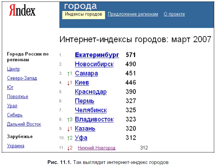 Яндекс для всех - i_199.png
