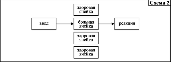 Средство от болезней - i_002.png