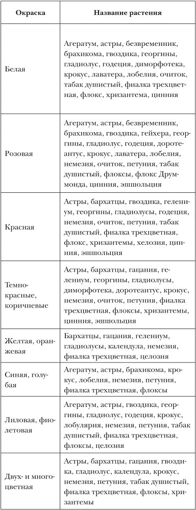 Хризантемы, астры, георгины и другие осенние цветы - tab03.jpg