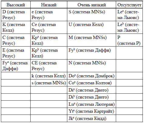 Изоиммунизация при беременности - i_002.png