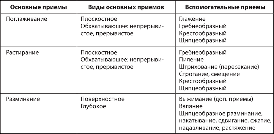 Что такое йони-массаж — блог медицинского центра ОН Клиник