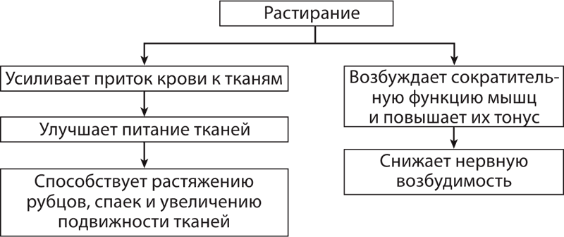 Атлас профессионального массажа - i_011.png