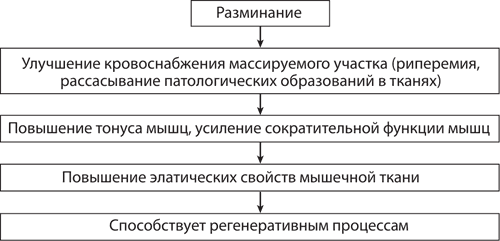 Атлас профессионального массажа - i_019.png