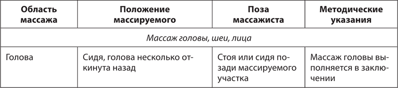 Атлас профессионального массажа - i_035.png