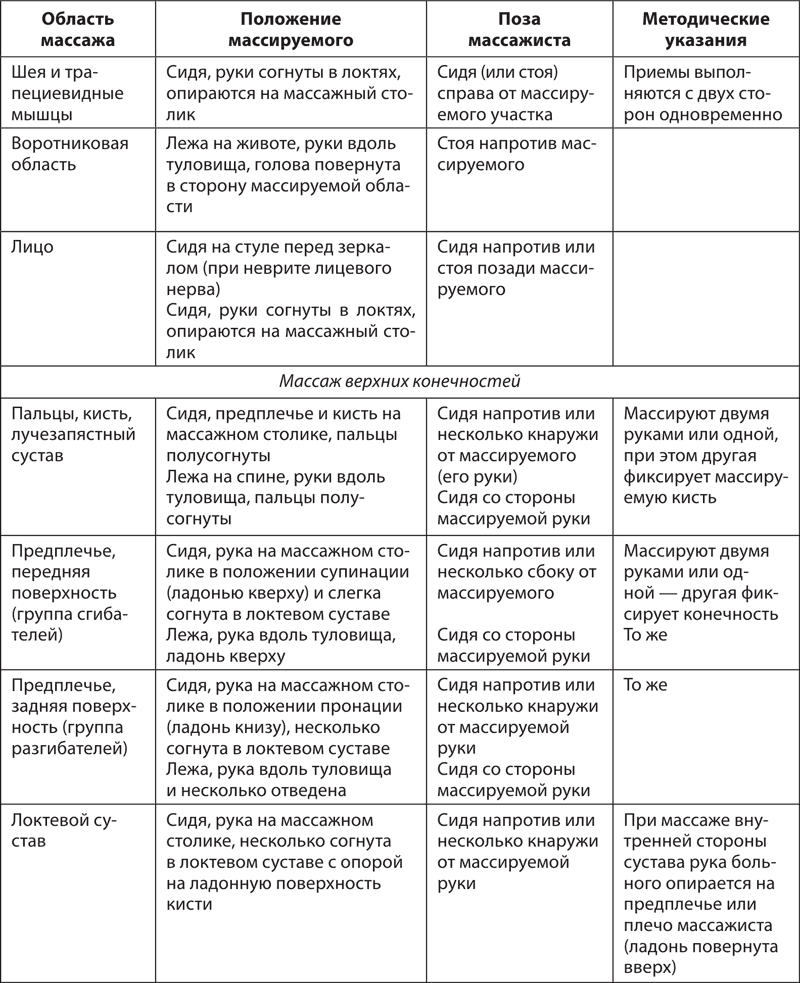 Атлас профессионального массажа - i_036.png