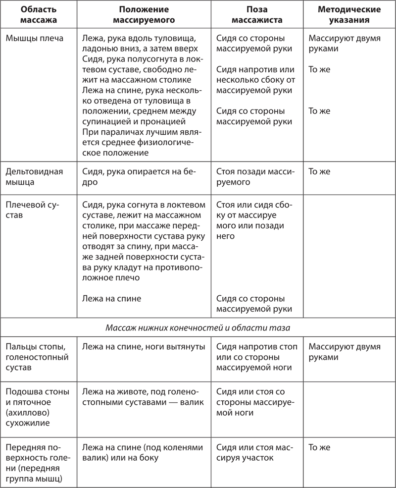 Атлас профессионального массажа - i_037.png