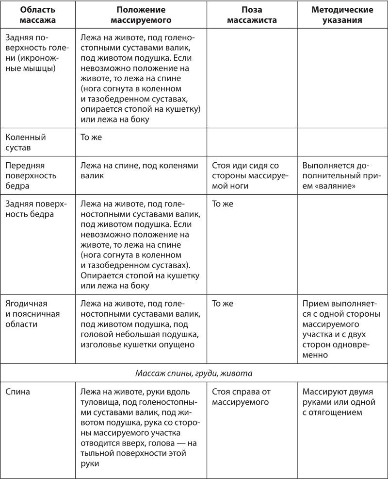 Атлас профессионального массажа - i_038.png