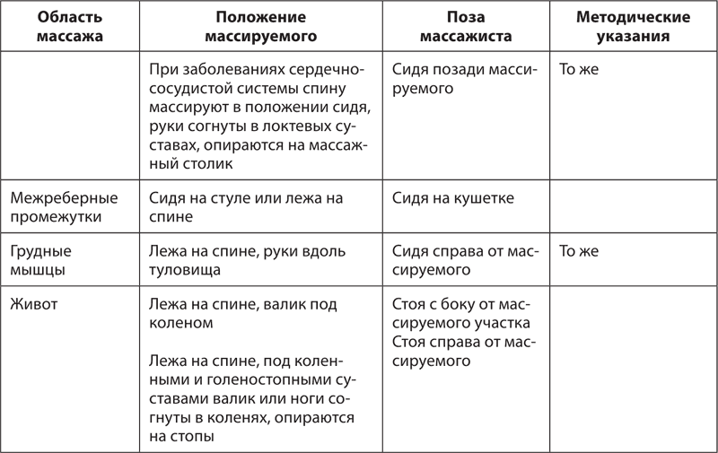 Атлас профессионального массажа - i_039.png