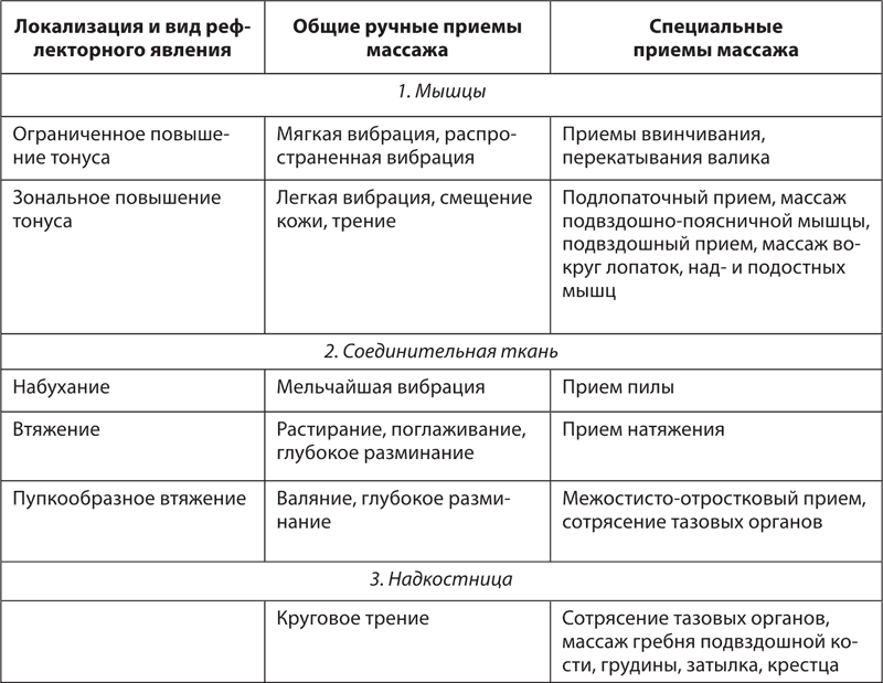 Атлас профессионального массажа - i_050.png