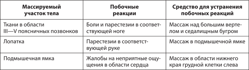 Атлас профессионального массажа - i_051.png