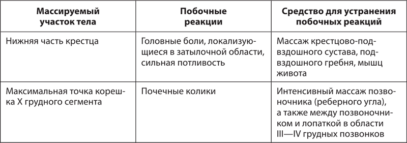 Атлас профессионального массажа - i_053.png