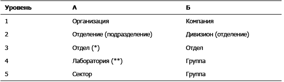 Дефрагментация мозга. Софтостроение изнутри - i_001.png