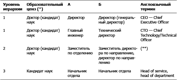 Дефрагментация мозга. Софтостроение изнутри - i_002.png