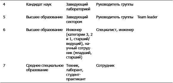 Дефрагментация мозга. Софтостроение изнутри - i_003.png