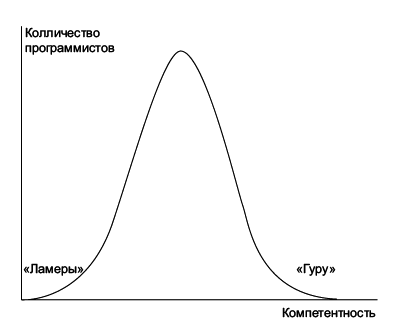 Дефрагментация мозга. Софтостроение изнутри - i_007.png