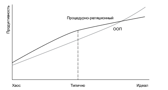 Дефрагментация мозга. Софтостроение изнутри - i_009.png