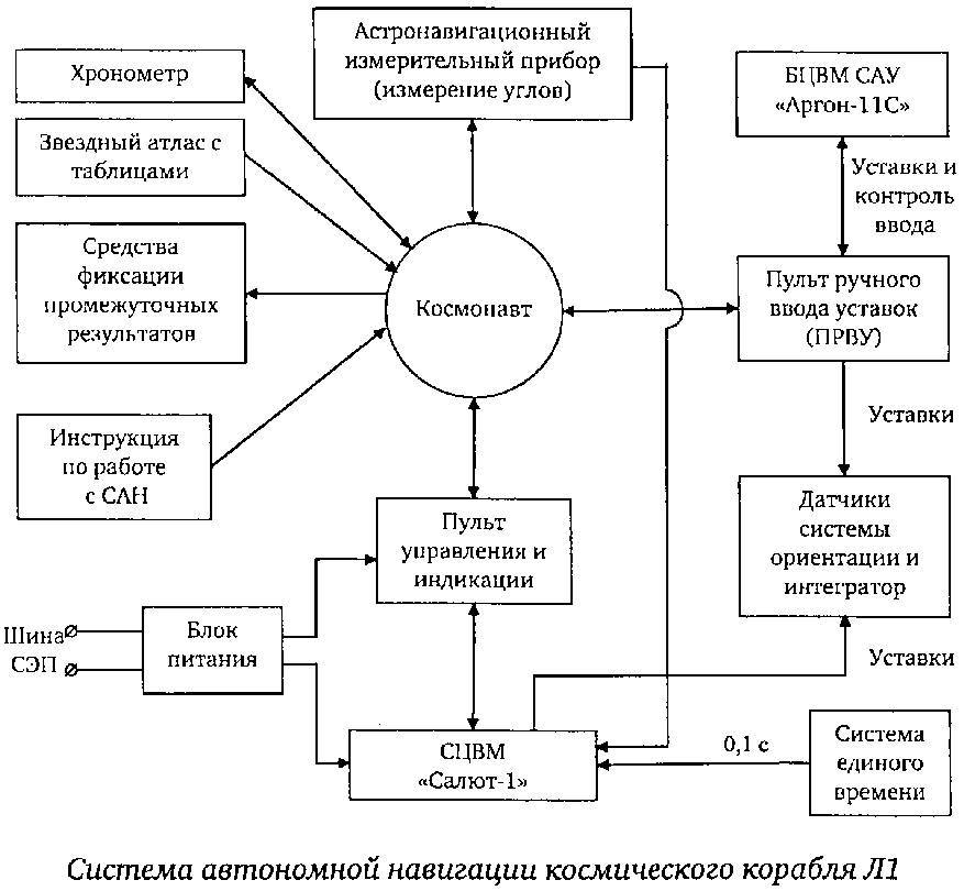 Первые БЦВМ космического применения и кое-что из постоянной памяти - _10.jpg