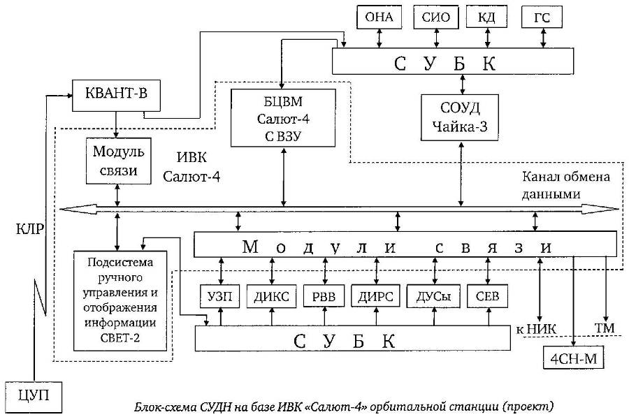 Первые БЦВМ космического применения и кое-что из постоянной памяти - _13.jpg