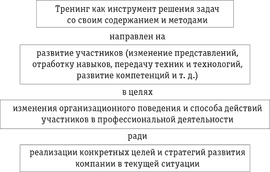 Бизнес-тренинг: как это делается - i_001.png