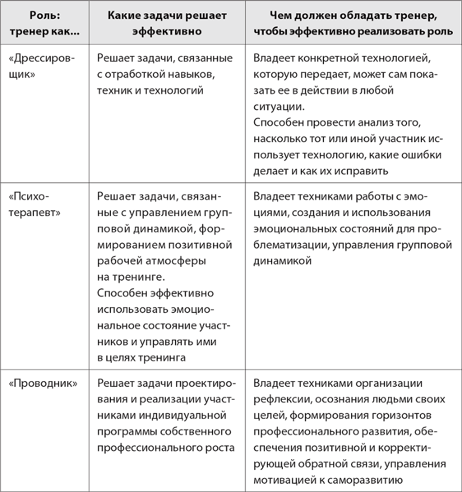 Бизнес-тренинг: как это делается - i_006.png